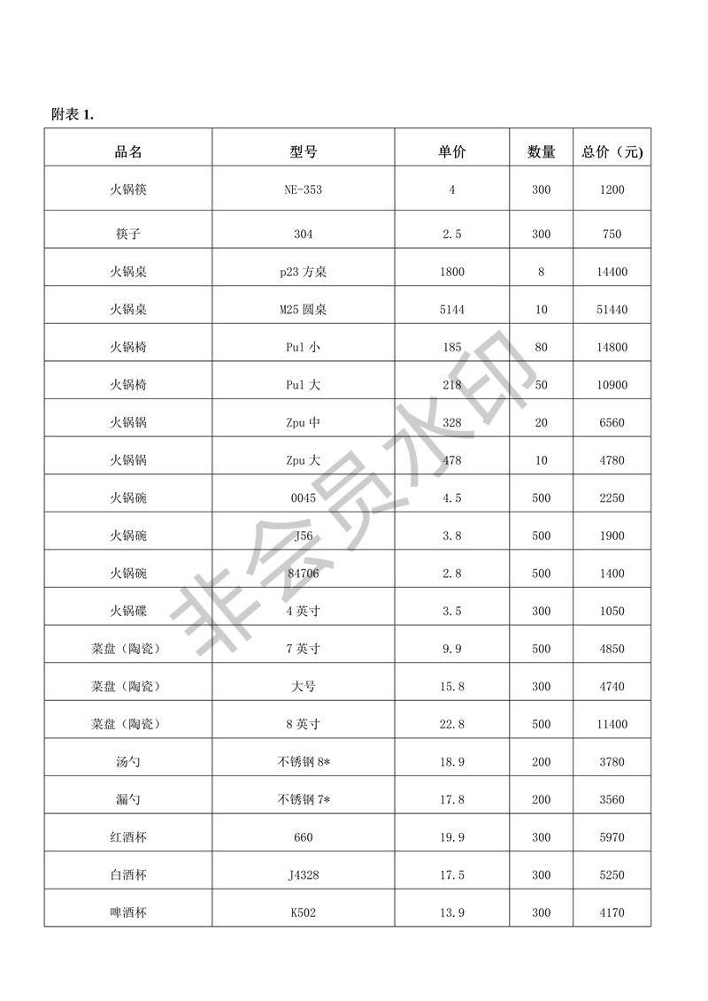 貿(mào)易購(gòu)銷合同