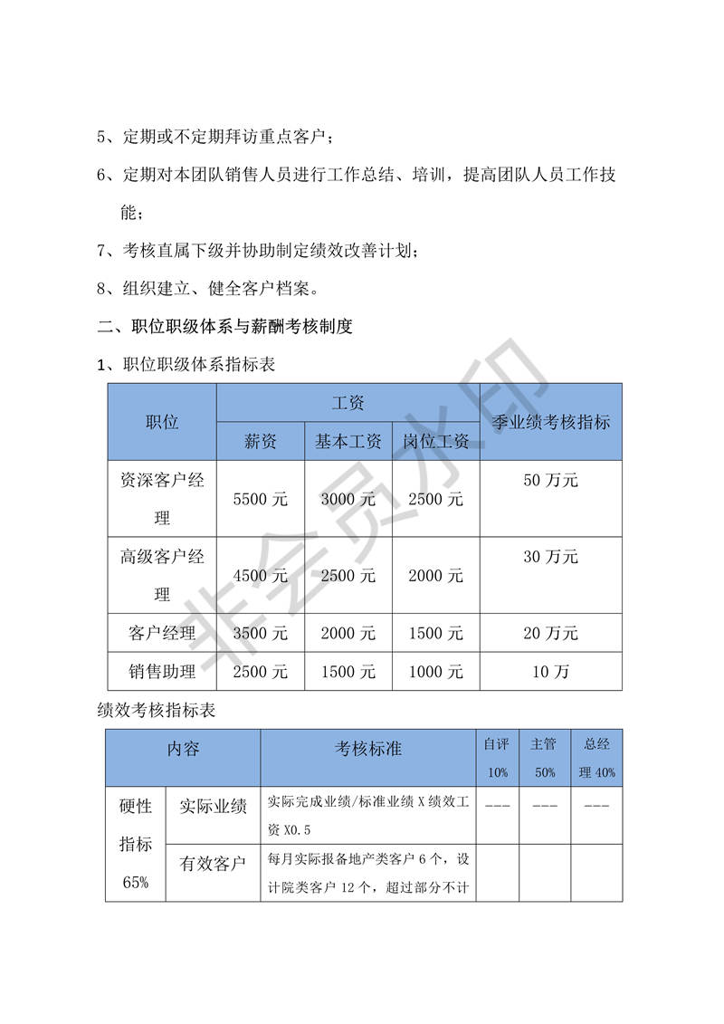 銷售部職位職級制度及業(yè)績考核制度